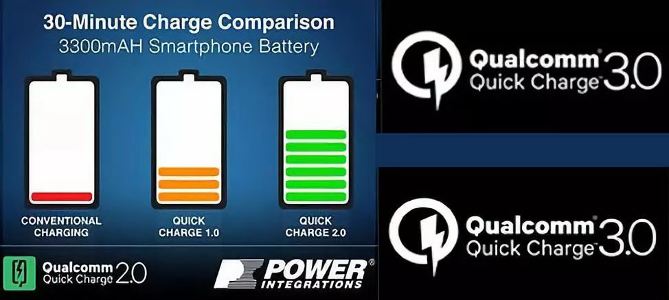 搞不懂各種快充標準？看完這篇您就明白！